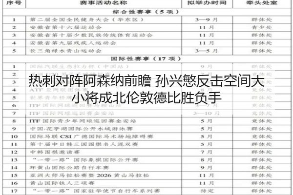 热刺对阵阿森纳前瞻 孙兴慜反击空间大小将成北伦敦德比胜负手